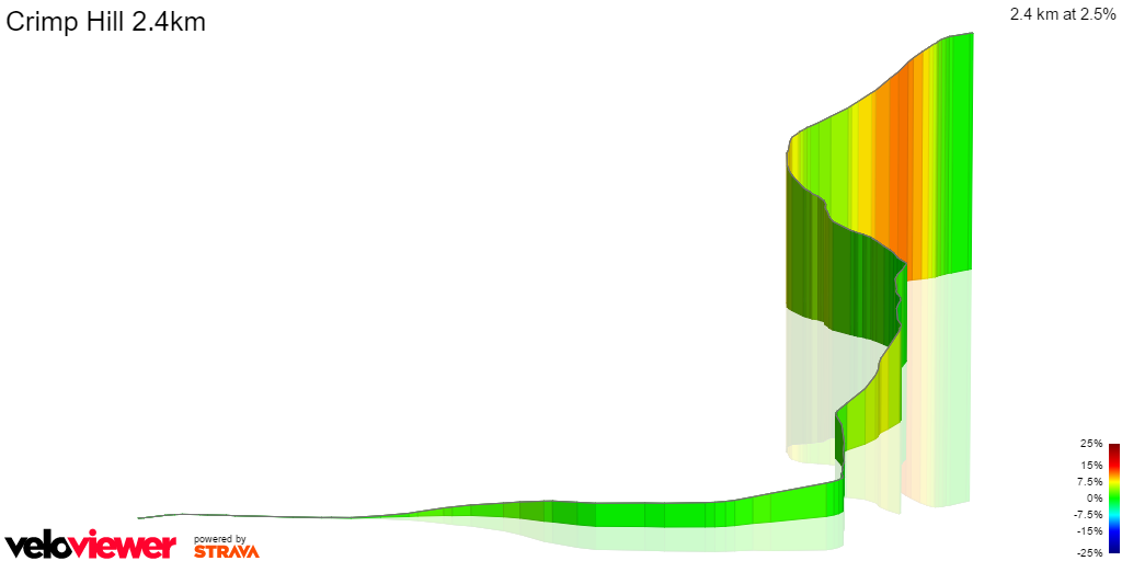 3D Elevation profile image for Crimp Hill 2.4km