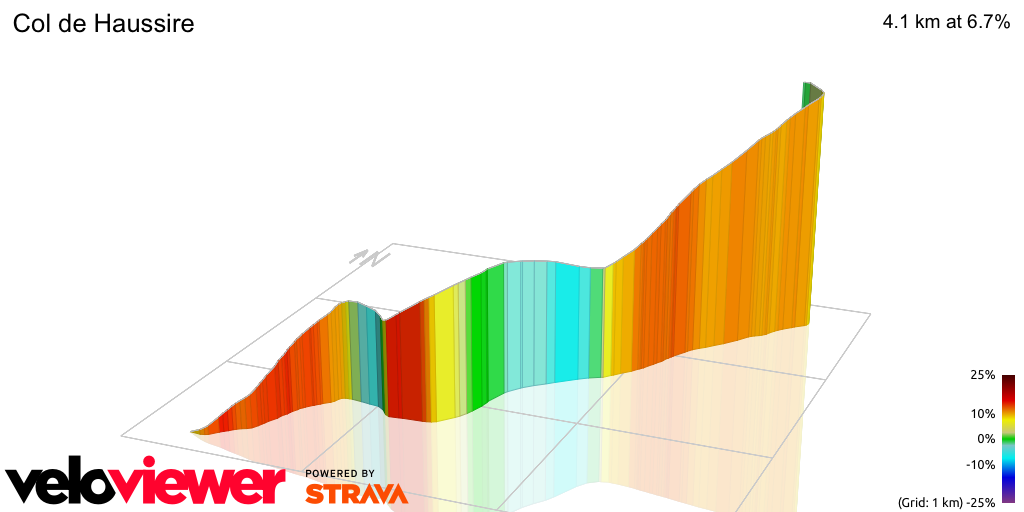 3D Elevation profile image for Col de Haussire