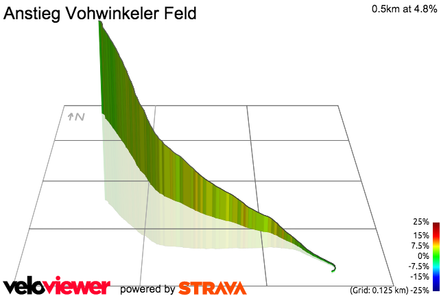 3D Elevation profile image for Anstieg Vohwinkeler Feld