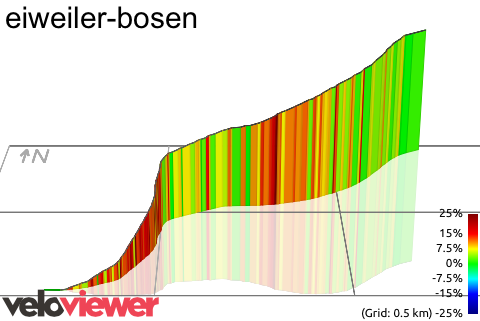 3D Elevation profile image for eiweiler-bosen