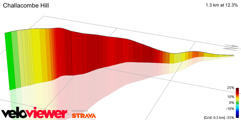3D Elevation profile image for Challacombe Hill