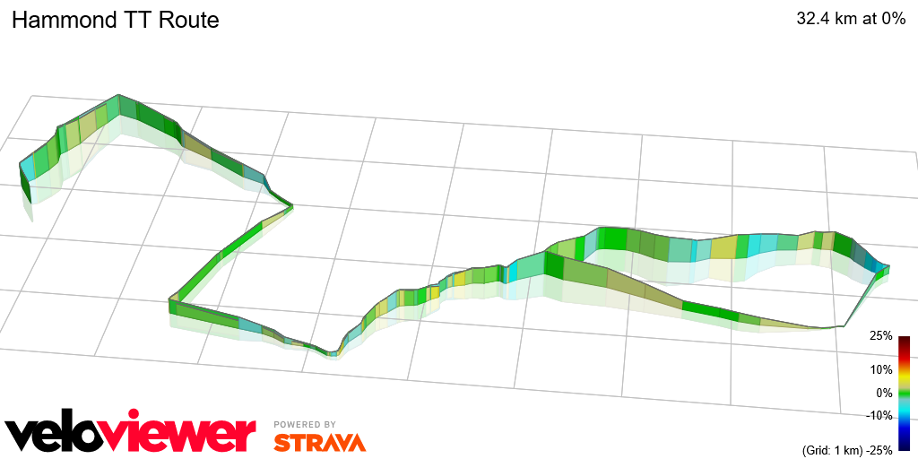 3D Elevation profile image for Hammond TT Route