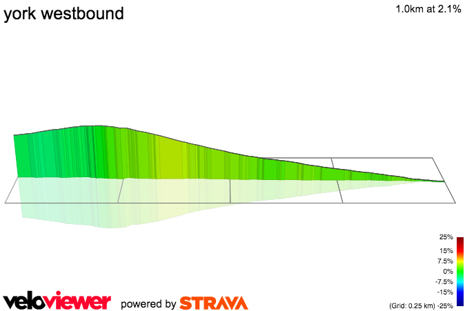 3D Elevation profile image for york westbound