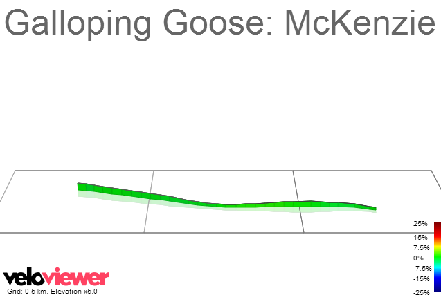 3D Elevation profile image for Galloping Goose: McKenzie to Tillicum
