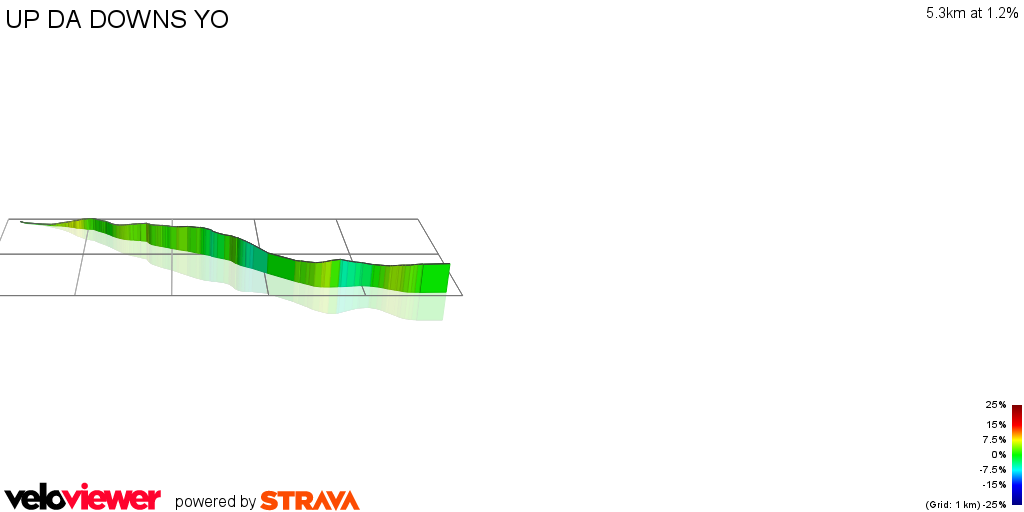 3D Elevation profile image for UP DA DOWNS YO