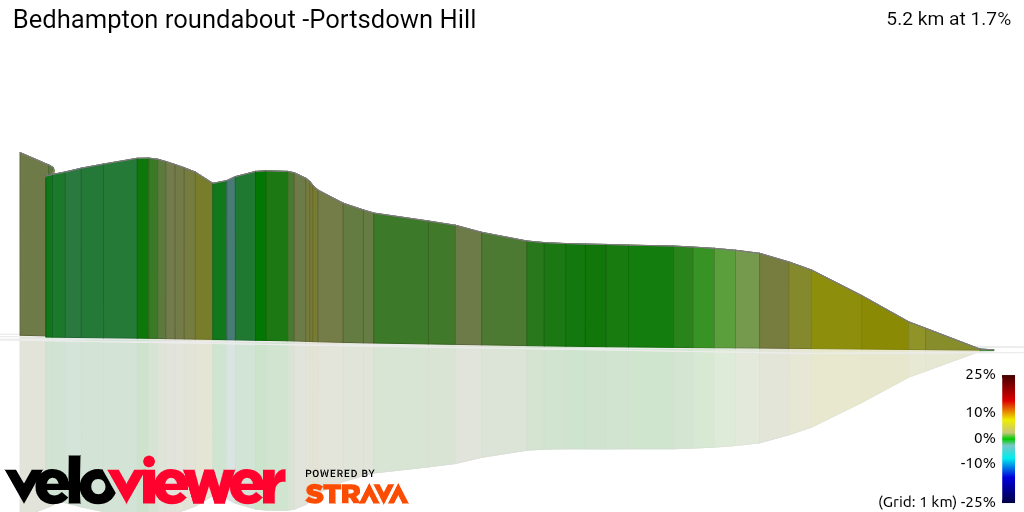 3D Elevation profile image for Bedhampton roundabout -Portsdown Hill
