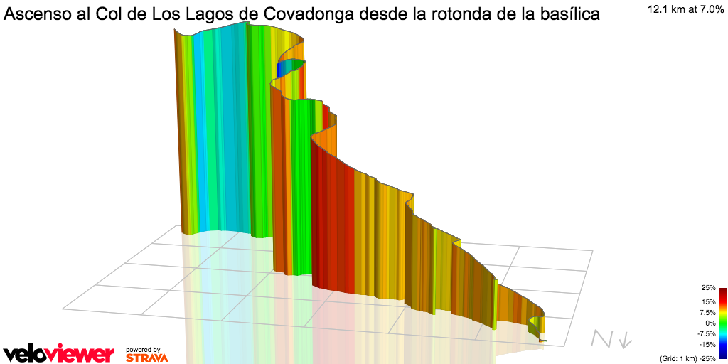 3D Elevation profile image for Ascenso al Col de Los Lagos de Covadonga desde la rotonda de la basílica