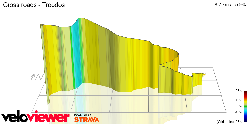 3D Elevation profile image for Cross roads - Troodos