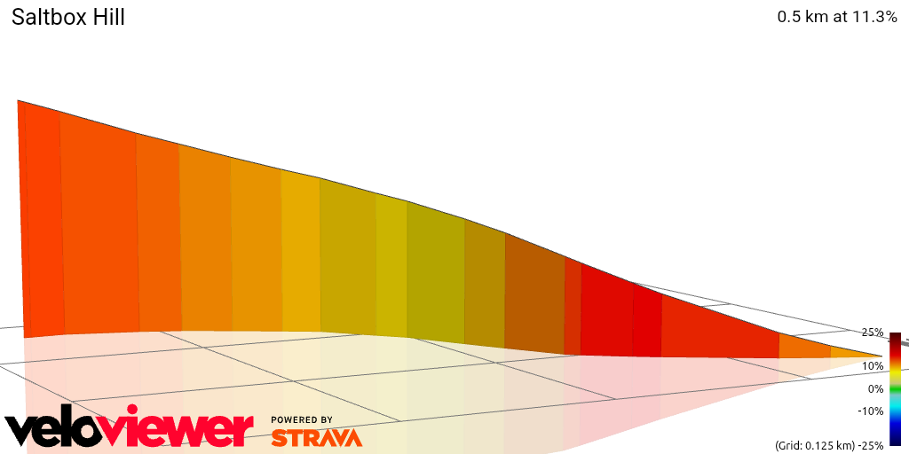 3D Elevation profile image for Saltbox Hill