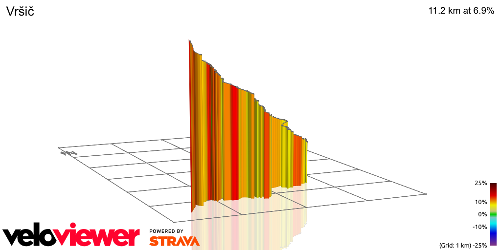3D Elevation profile image for Vršič