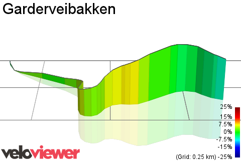 3D Elevation profile image for Garderveibakken