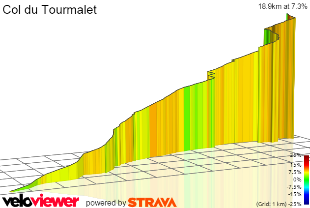 3D Elevation profile image for Col du Tourmalet