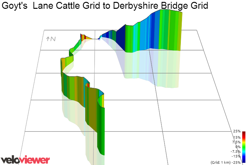 3D Elevation profile image for Goyt's  Lane Cattle Grid to Derbyshire Bridge Grid