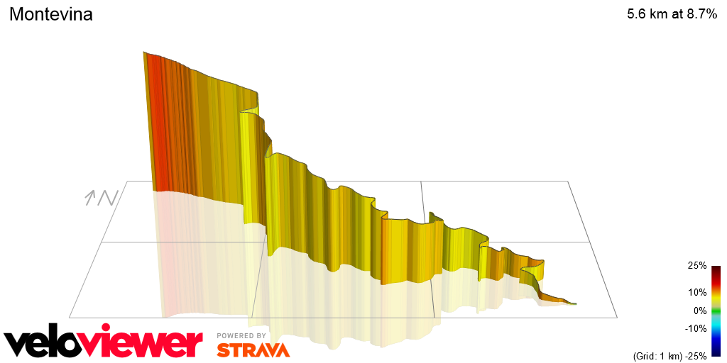 3D Elevation profile image for Montevina