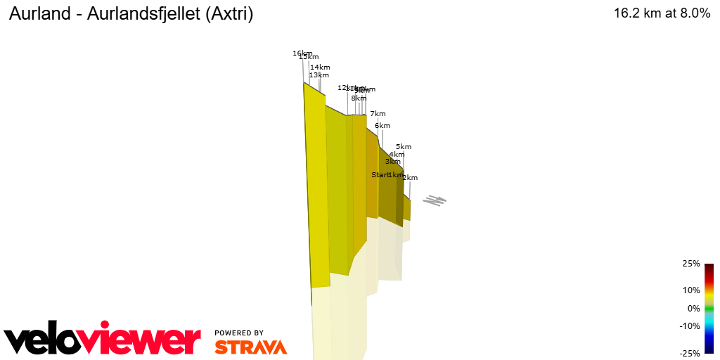 3D Elevation profile image for Aurland - Aurlandsfjellet (Axtri)