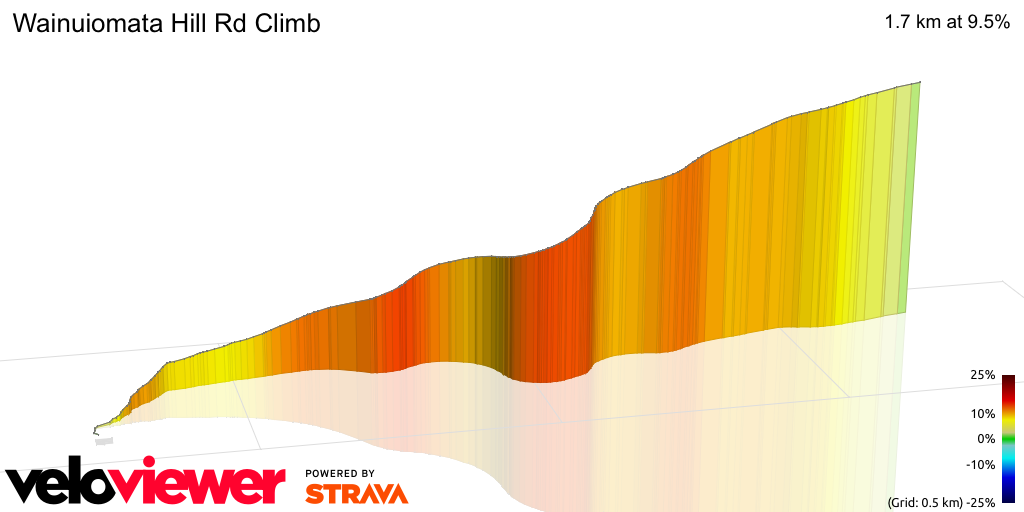 3D Elevation profile image for Wainuiomata Hill Rd Climb