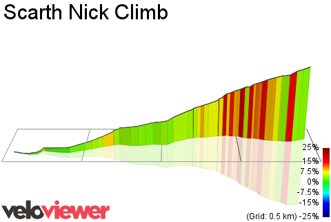 3D Elevation profile image for Scarth Nick Climb