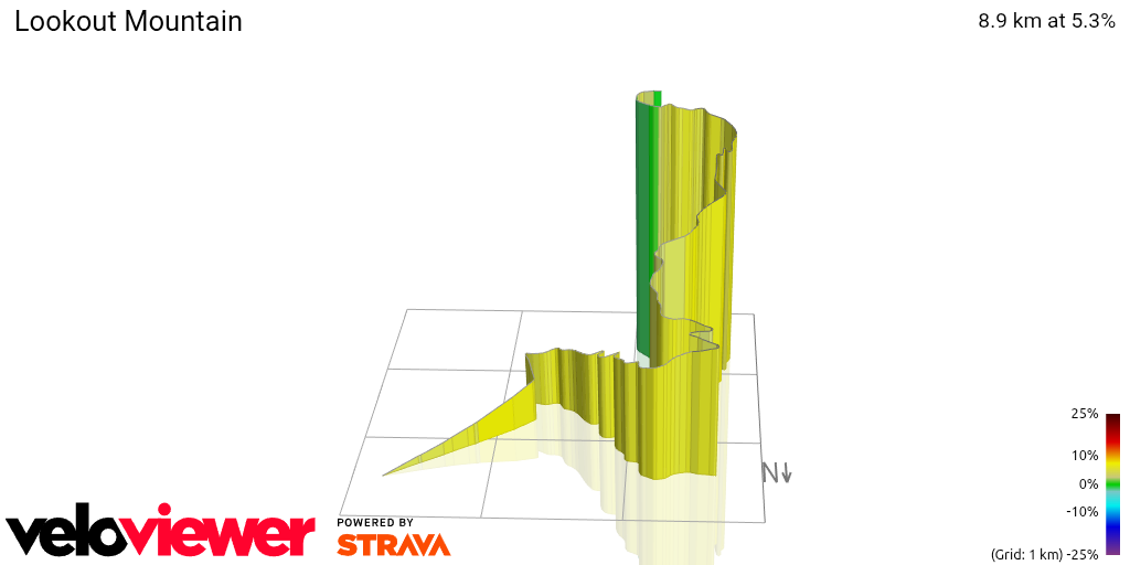 3D Elevation profile image for Lookout Mountain