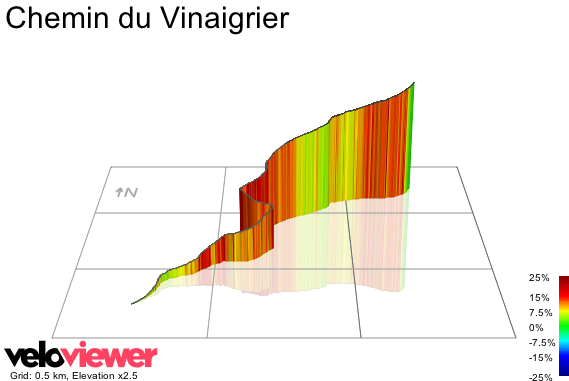 3D Elevation profile image for Chemin du Vinaigrier