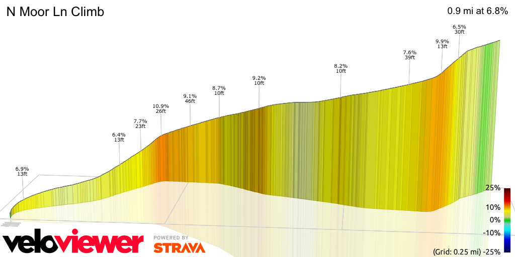 3D Elevation profile image for N Moor Ln Climb
