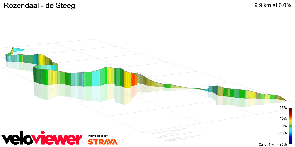 3D Elevation profile image for Rozendaal - de Steeg