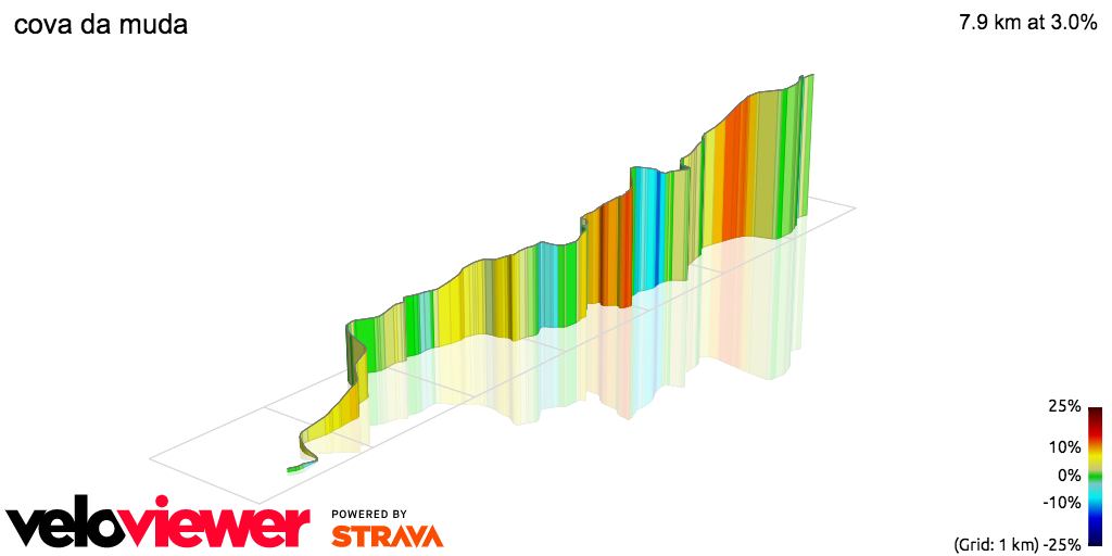 3D Elevation profile image for cova da muda
