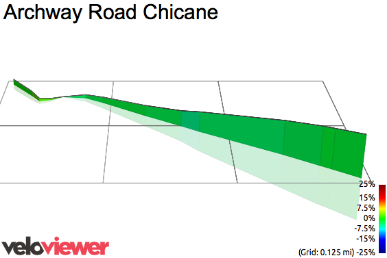 3D Elevation profile image for Archway Road Chicane