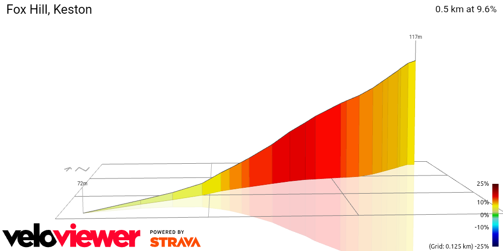 3D Elevation profile image for Fox Hill, Keston