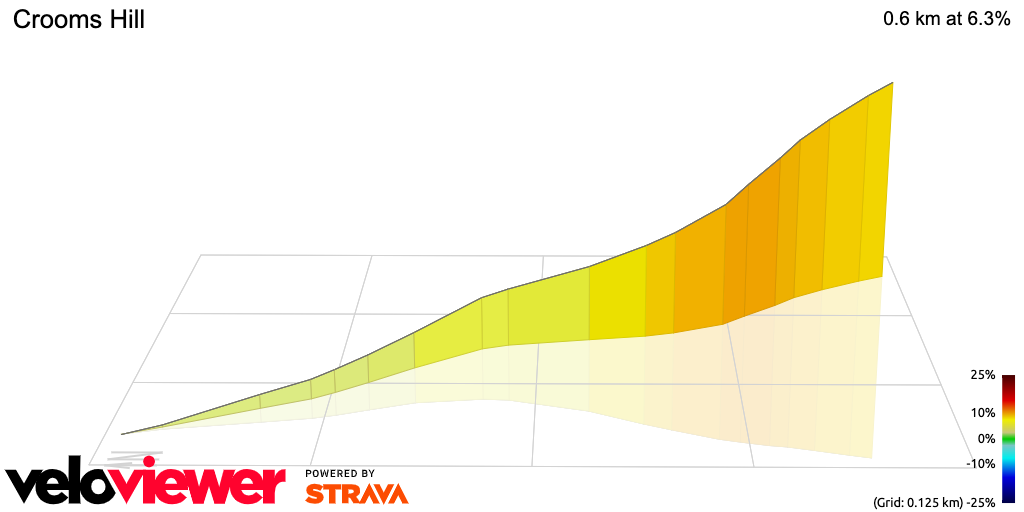 3D Elevation profile image for Crooms Hill