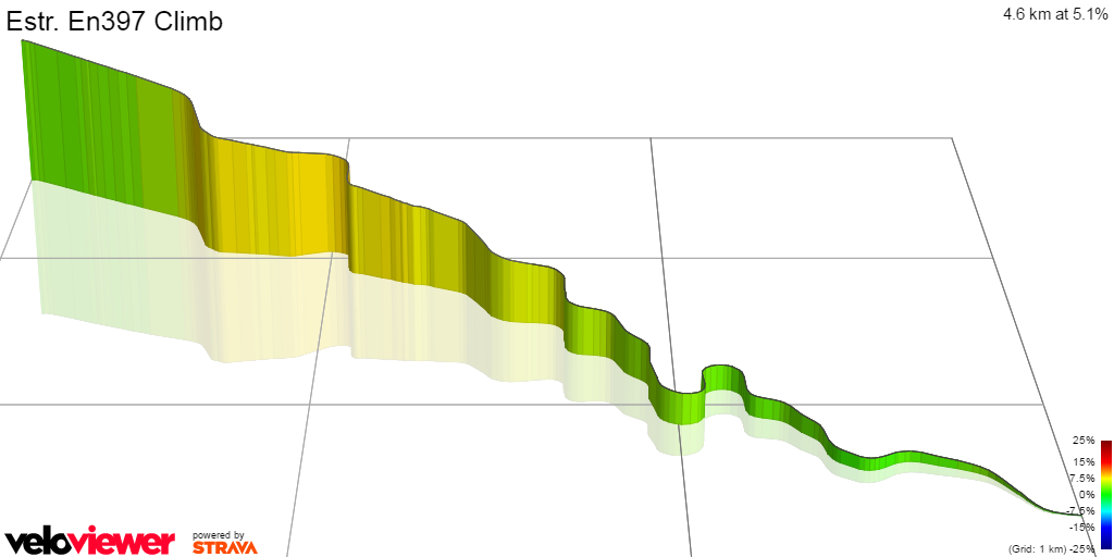 3D Elevation profile image for Estr. En397 Climb