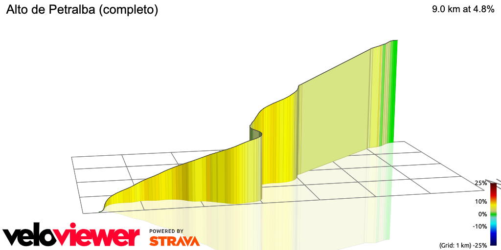 3D Elevation profile image for Alto de Petralba (completo)