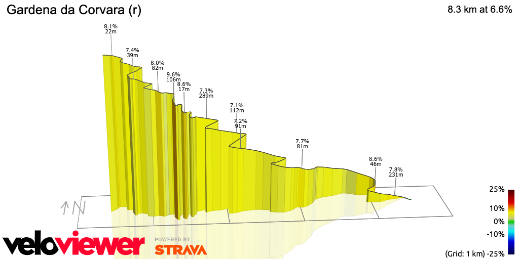 3D Elevation profile image for Gardena da Corvara (r)
