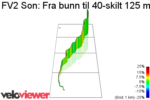 3D Elevation profile image for FV2 Son: Fra bunn til 40-skilt 125 moh