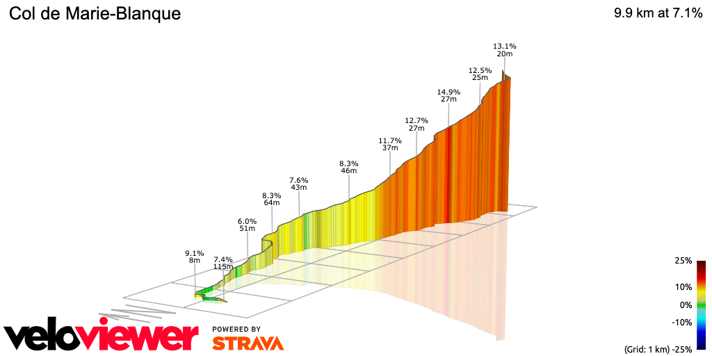 3D Elevation profile image for Col de Marie-Blanque
