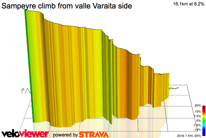 3D Elevation profile image for Sampeyre climb from valle Varaita side