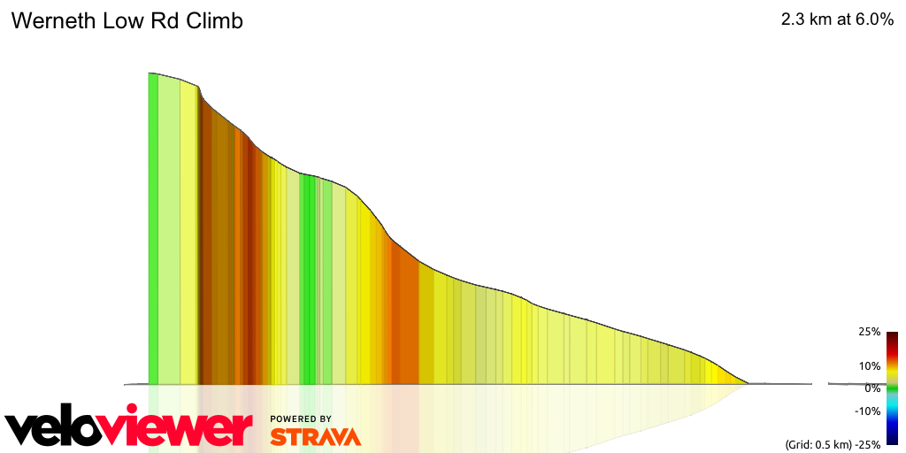 3D Elevation profile image for Werneth Low Rd Climb