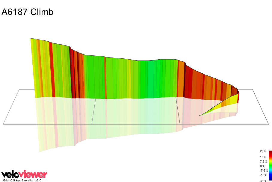 3D Elevation profile image for A6187 Climb