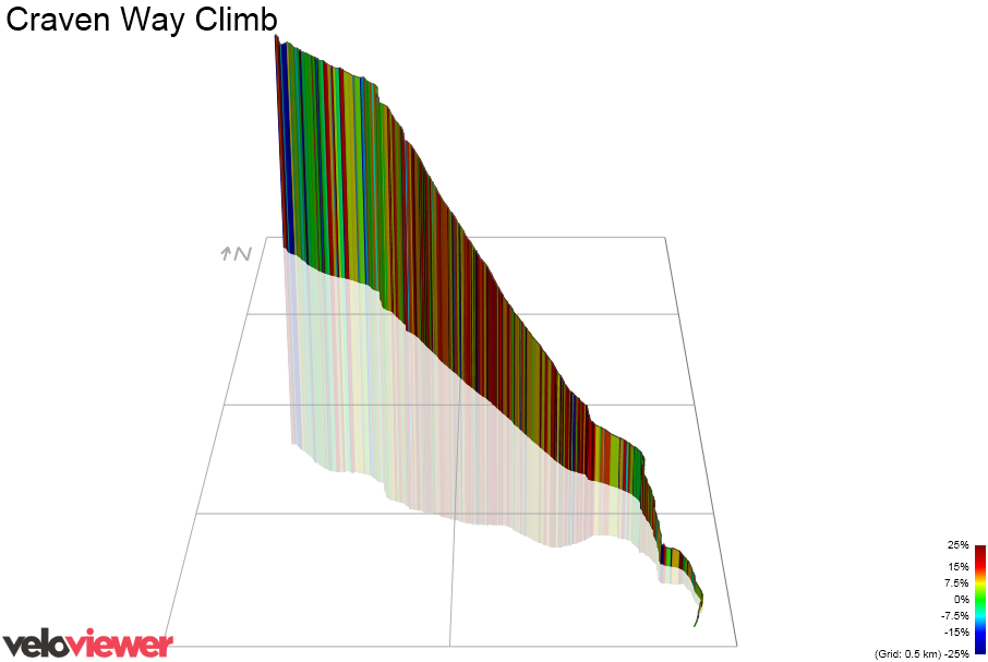 3D Elevation profile image for Craven Way Climb