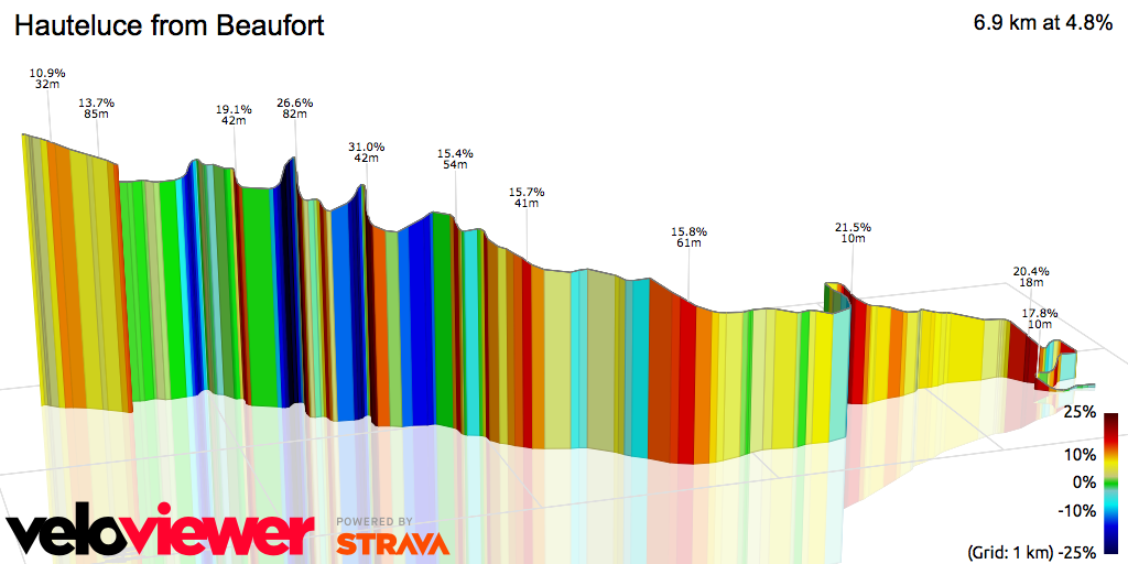 3D Elevation profile image for Hauteluce from Beaufort