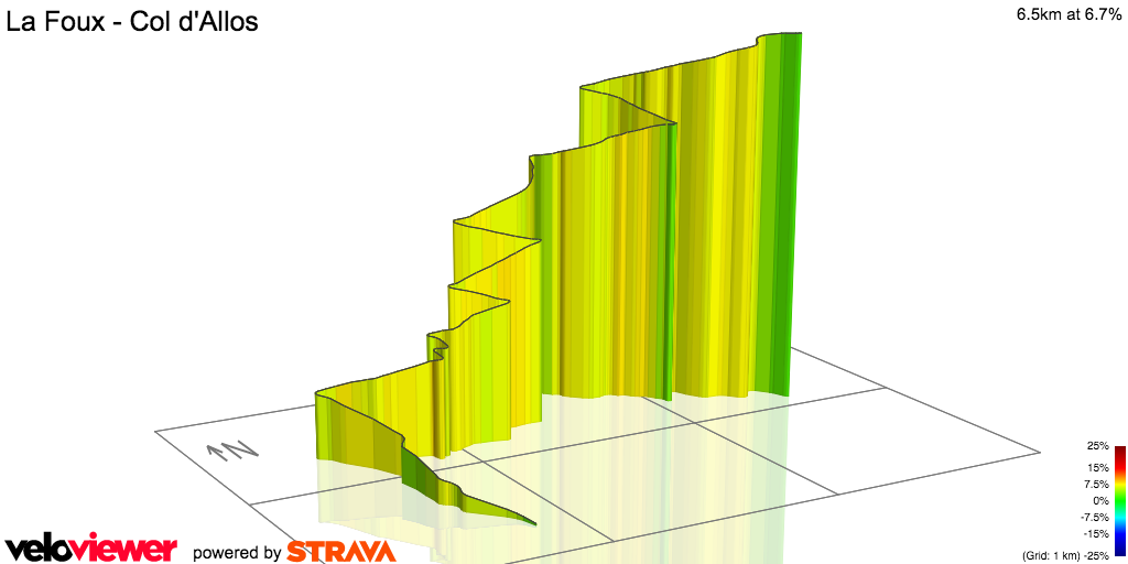 3D Elevation profile image for La Foux - Col d'Allos