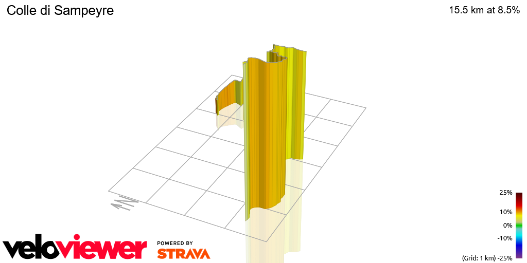 3D Elevation profile image for Colle di Sampeyre