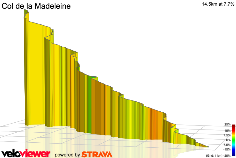 3D Elevation profile image for Col de la Madeleine