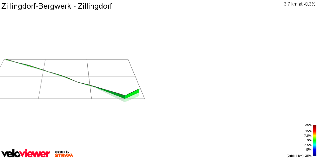 3D Elevation profile image for Zillingdorf-Bergwerk - Zillingdorf