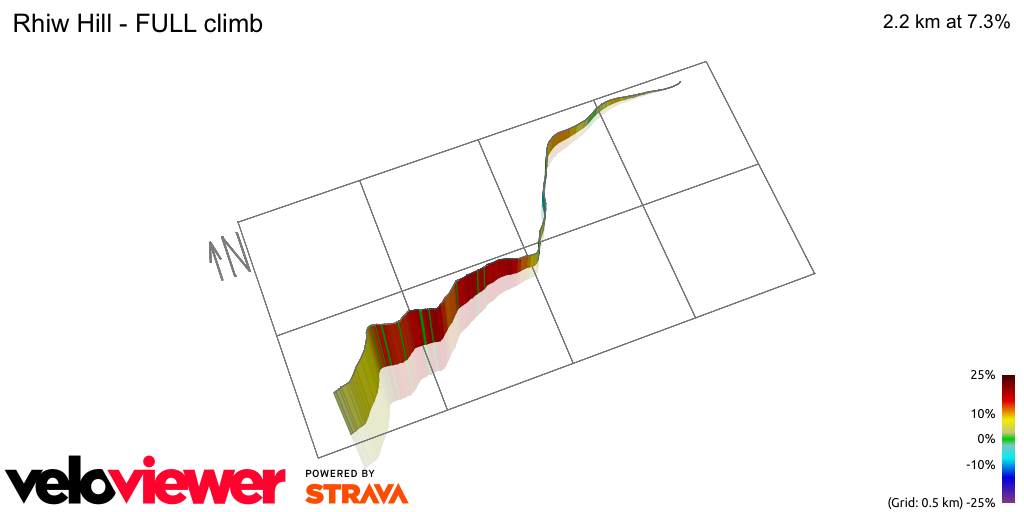 3D Elevation profile image for Rhiw Hill - FULL climb