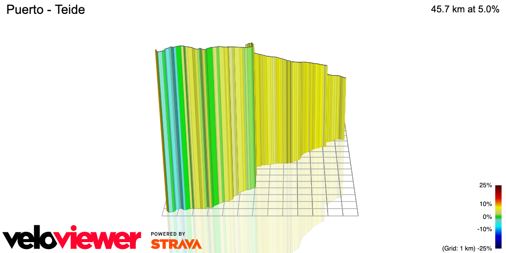 3D Elevation profile image for Puerto - Teide