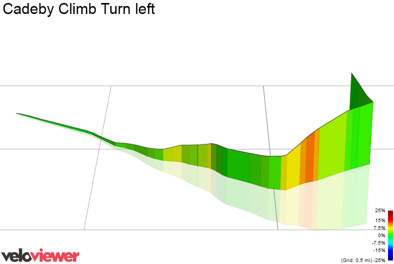 3D Elevation profile image for Cadeby Climb Turn left