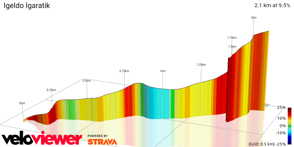 3D Elevation profile image for Igeldo Igaratik