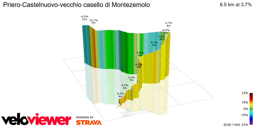 3D Elevation profile image for Priero-Castelnuovo-vecchio casello di Montezemolo