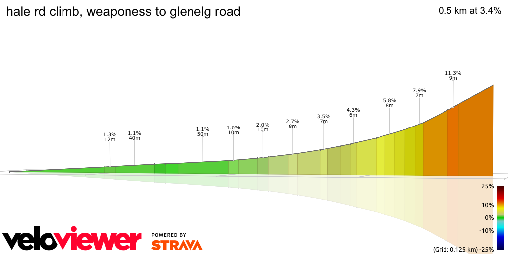 3D Elevation profile image for hale rd climb, weaponess to glenelg road
