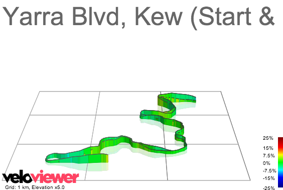 3D Elevation profile image for Yarra Blvd, Kew (Start & Finish Chandler Hwy)